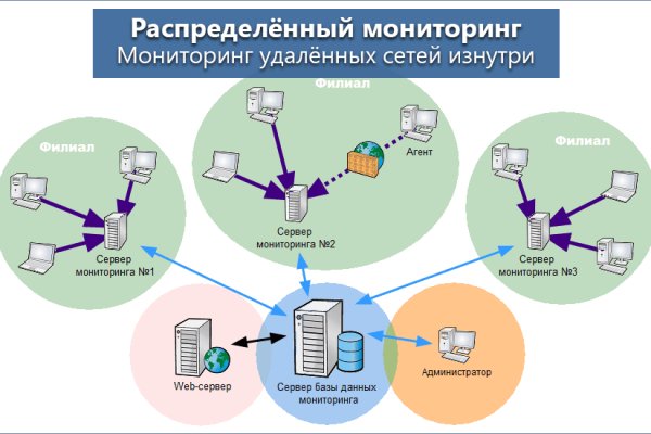 Оригинальный сайт кракен
