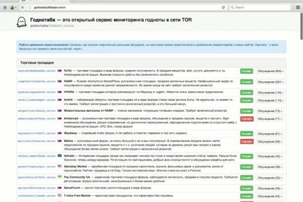 Сайт мега кракен