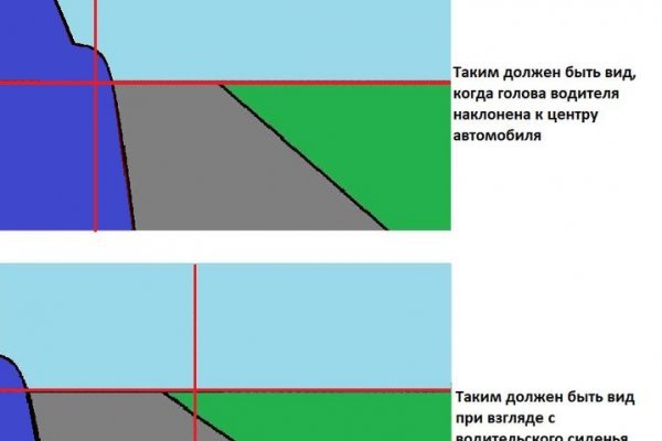 Даркнет каталог