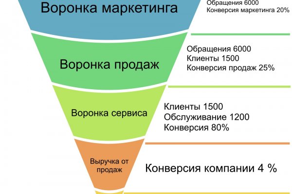 Зайти в кракен