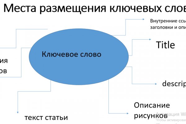 Кракен зеркала официальные