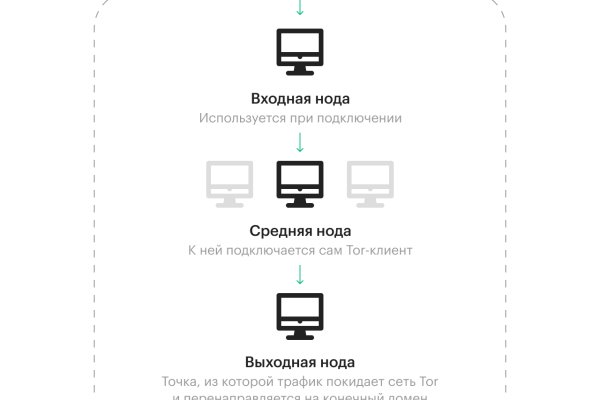 Кракен нарко