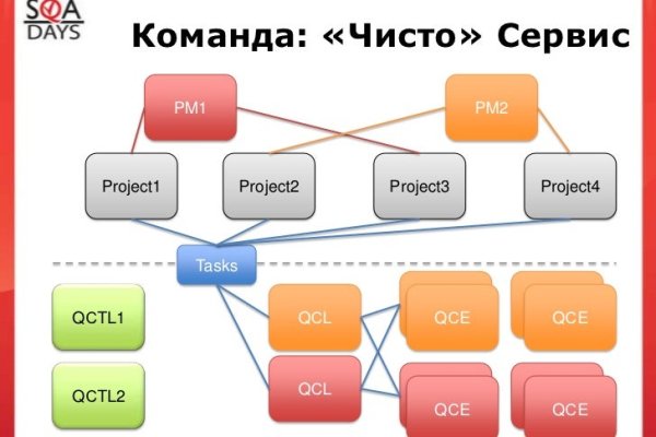 Mega market ссылка
