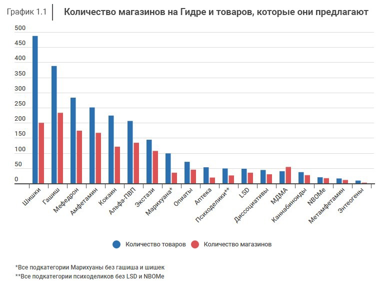 Kraken актуальное